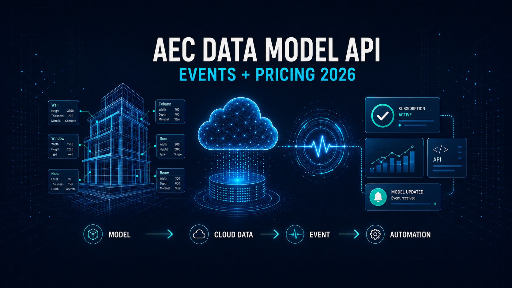 Autodesk AEC Data Model API in 2026: Event-Driven Workflows, New Pricing, and What BIM Teams Need to Know