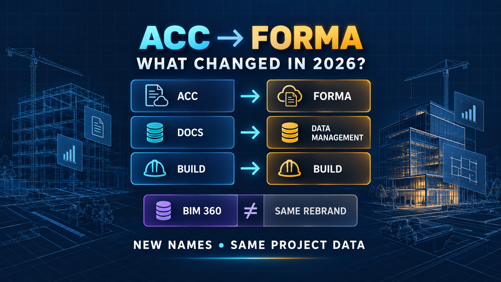 Autodesk Construction Cloud Is Now Forma: ACC, Docs, Build, and BIM 360 Explained (2026)