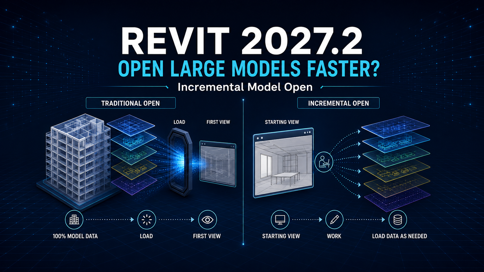 Revit 2027.2 Incremental Model Open: Can It Really Open Large Models 2× Faster?