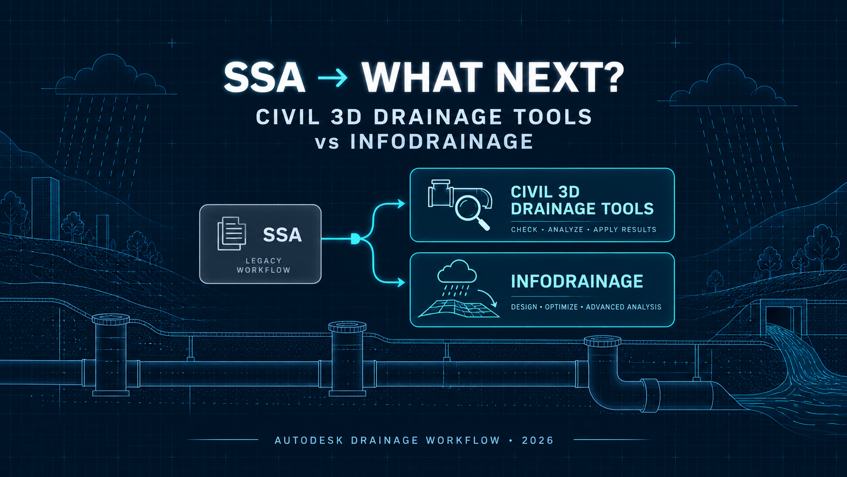 Civil 3D SSA Is Being Retired: Drainage Tools vs InfoDrainage Explained (2026)