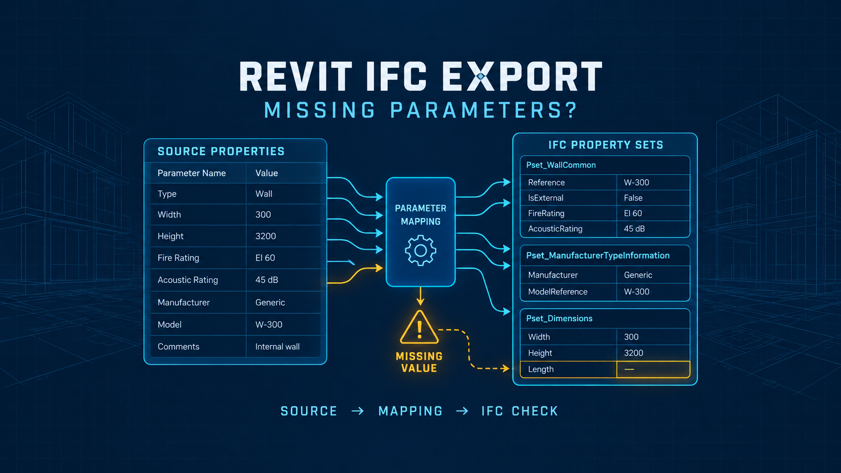 Revit 2027 IFC Export Missing Parameters: How to Fix Property Set Mapping